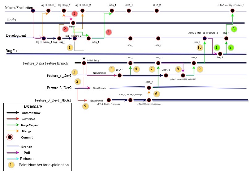 /assets/tech/GitWorkflow/GitWorkFlowLabel.jpg